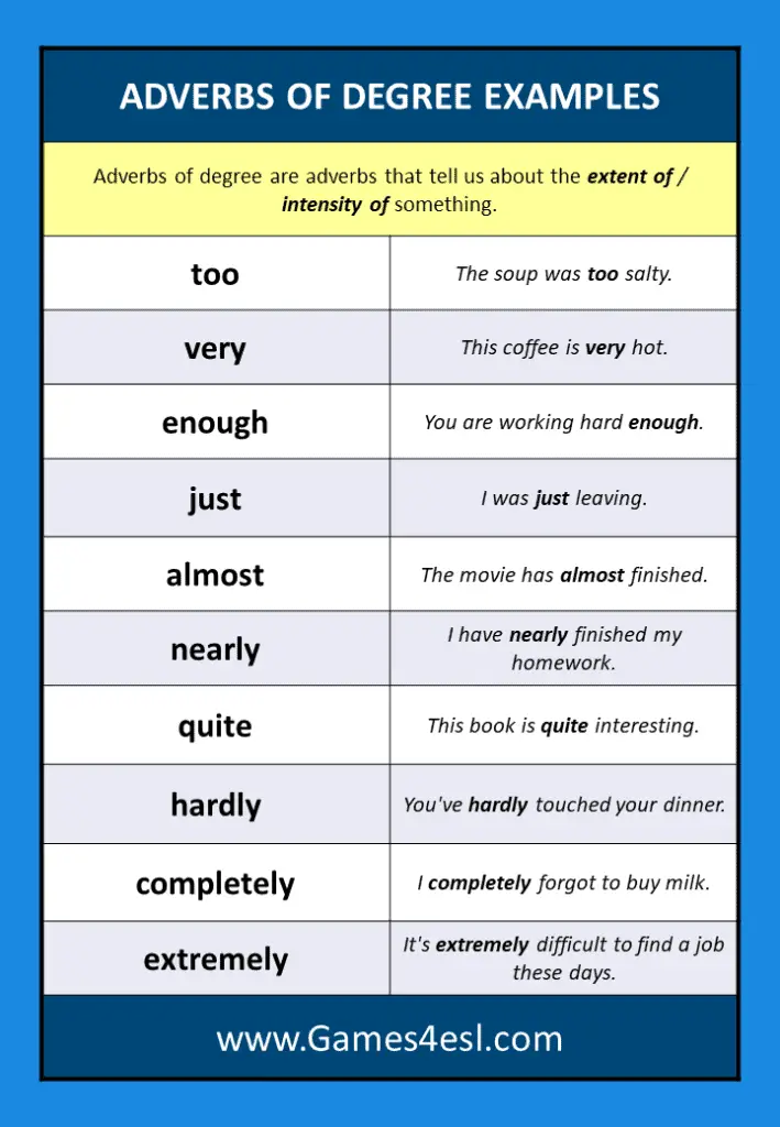 Adverbs Of Degree Examples