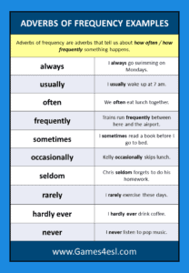 What Are Adverbs? Definitions, Examples, And Example Sentences | Games4esl