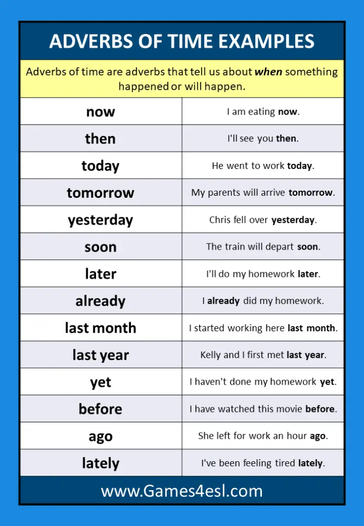 Adverbs-Of-Time-Examples