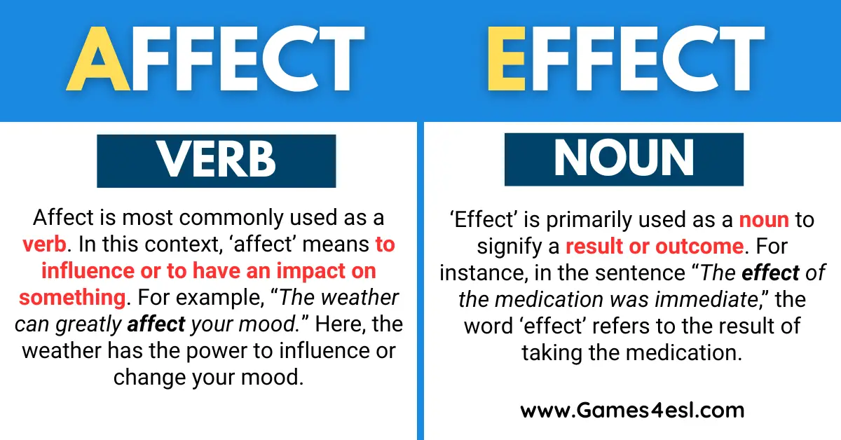 A summary of the difference between affect and effect.