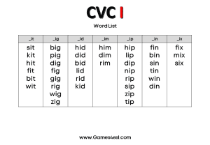 Useful CVC Words List | Games4esl