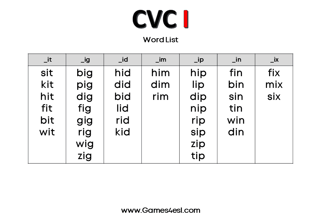 CVC I List