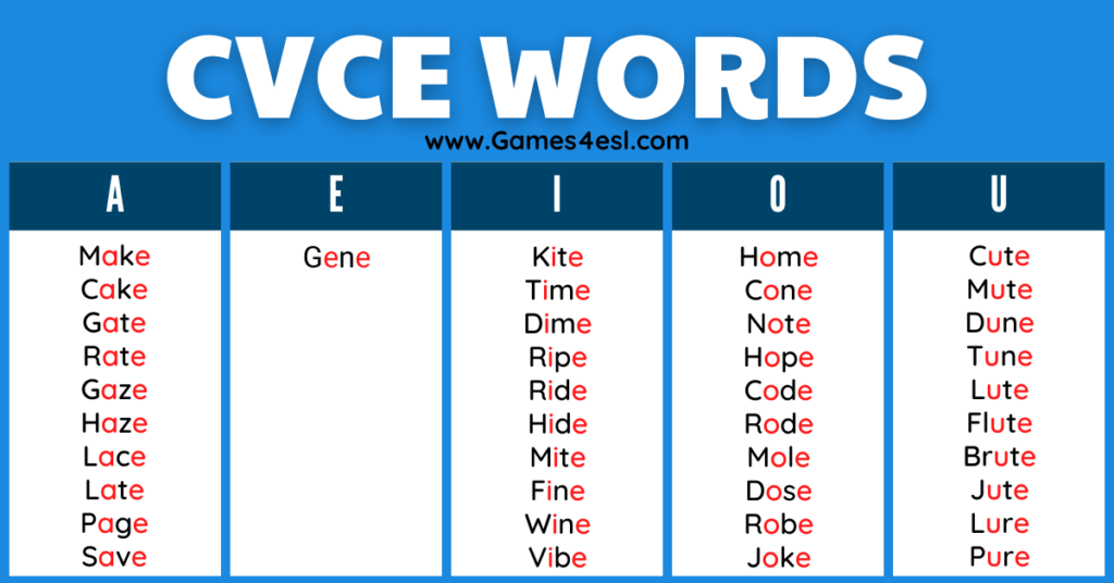 A List Of CVCe Words