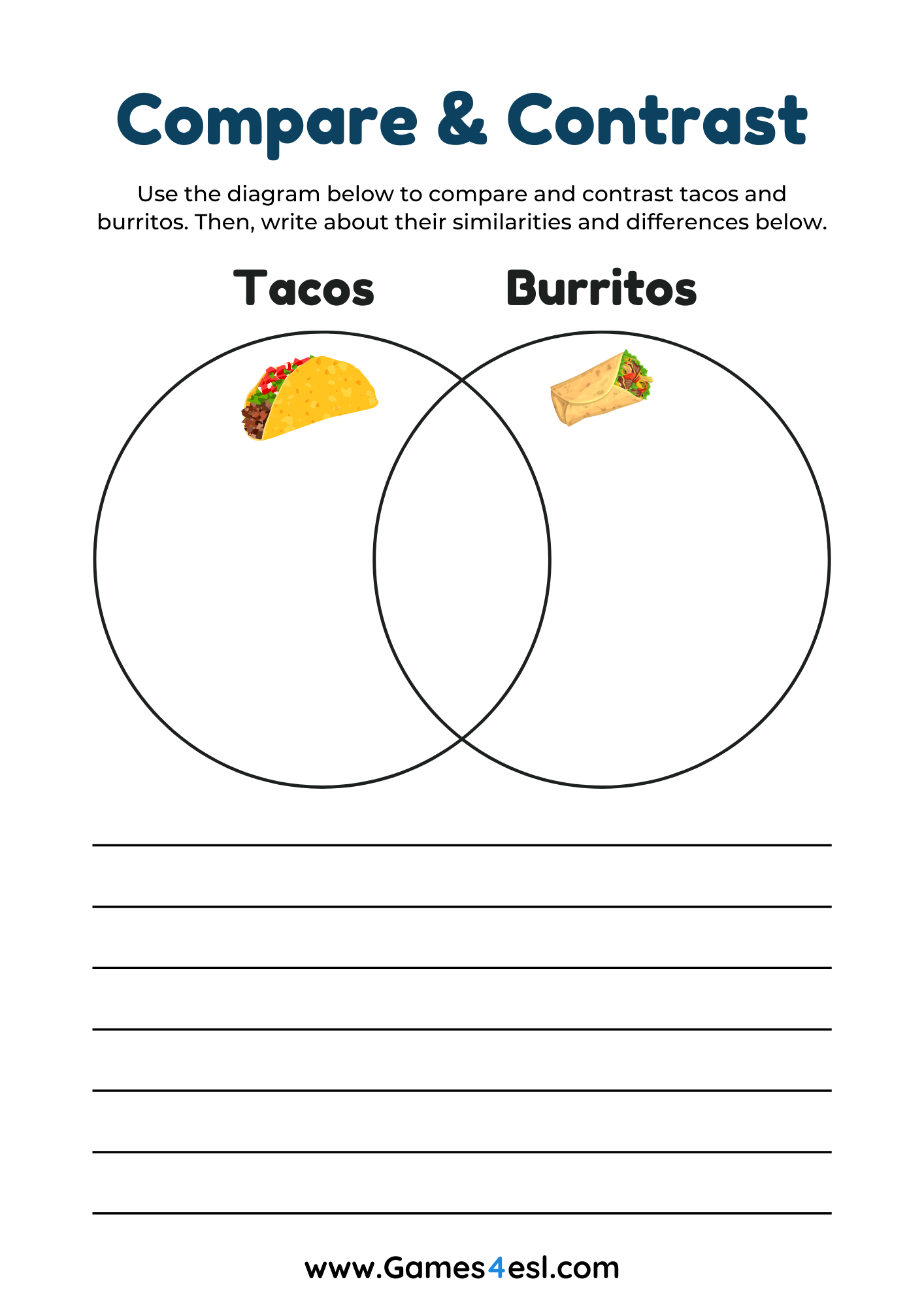 A Compare and Contrast worksheet with a Venn diagram that asks students to compare and contrast tacos and burritos.
