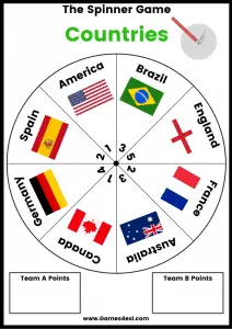Countries board game