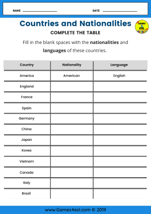 Countries and Nationalities worksheet