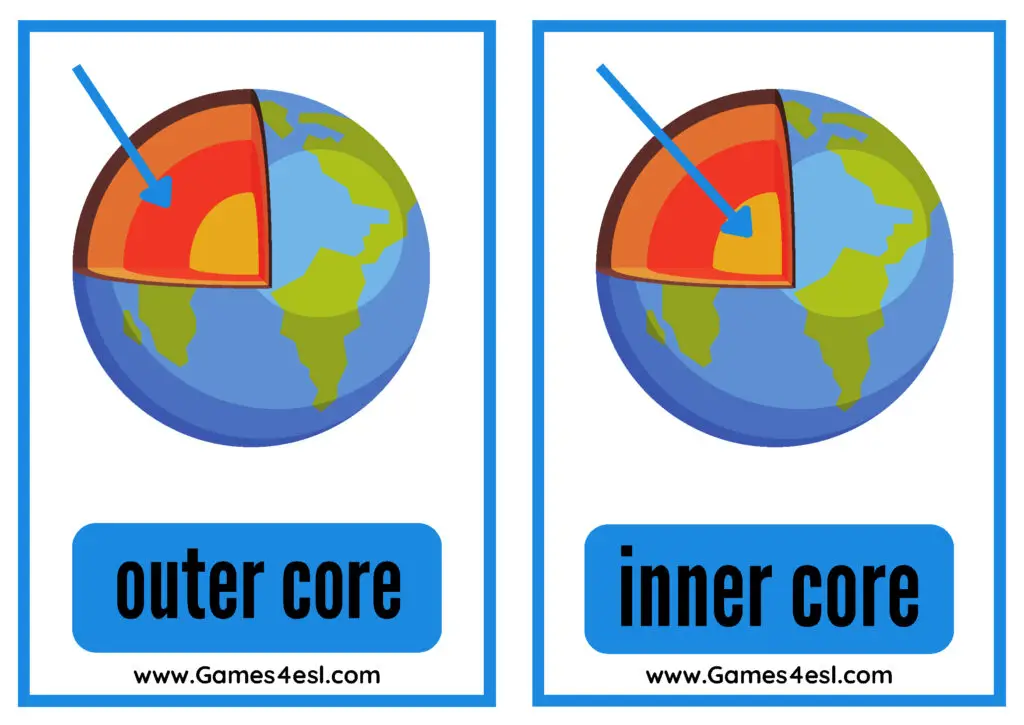 flashcards - inner core outer core