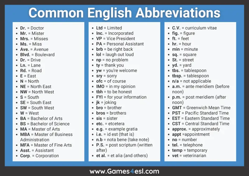 English Abbreviations List PDF