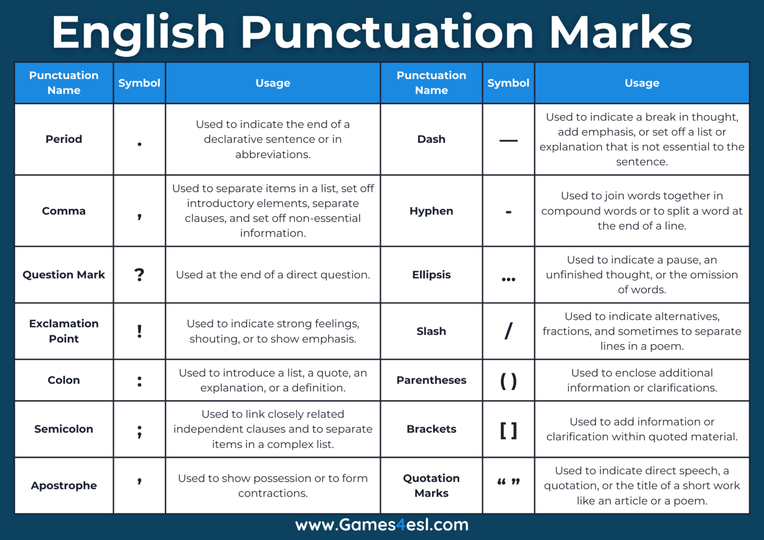 Punctuation Marks In English: An Easy Guide To Names And Usage | Games4esl