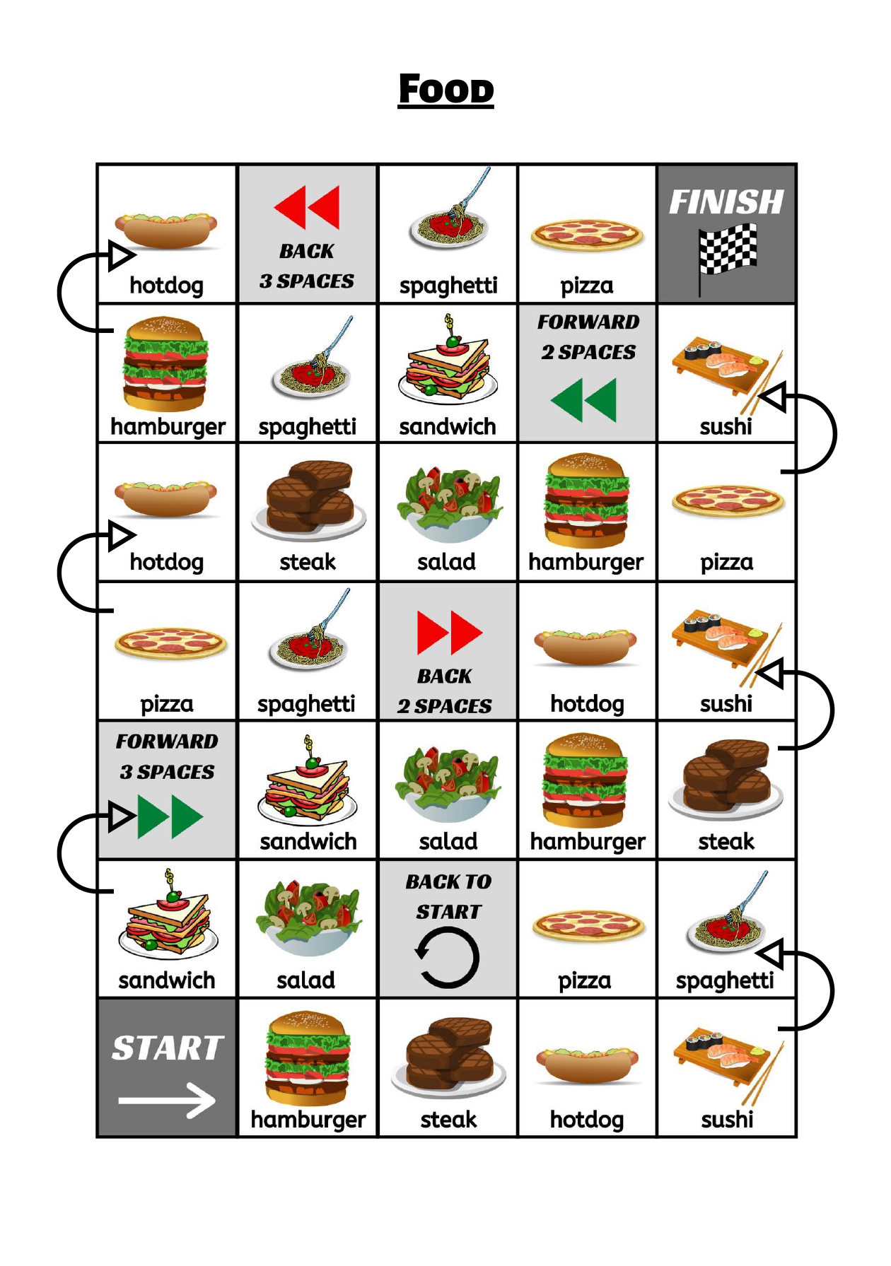 A printable board game about food in English.