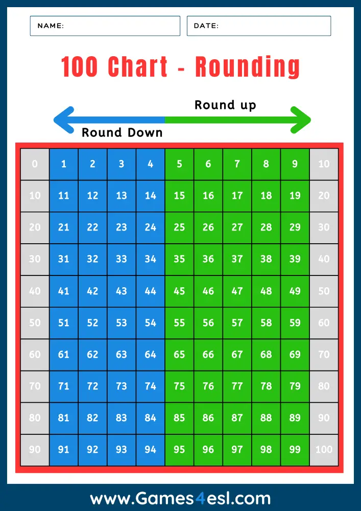 Hundreds Chart For Teaching Rounding