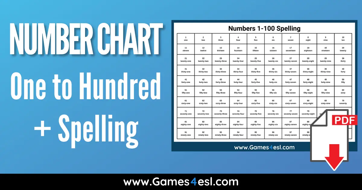 Number Names 1 to 1000 - Spelling