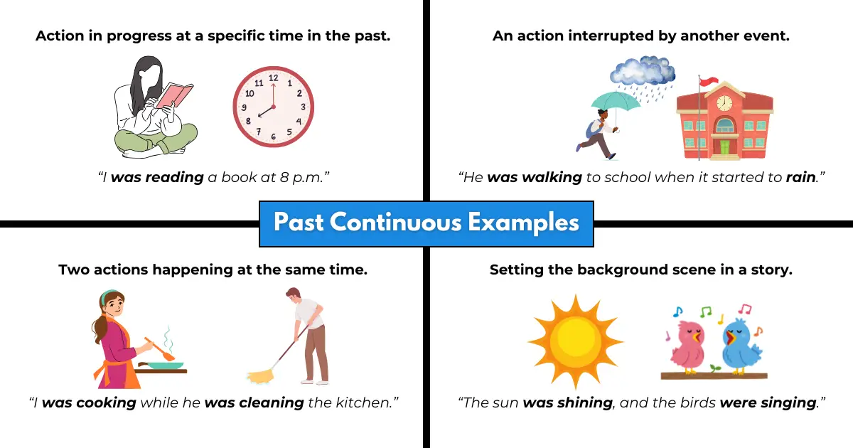 Past Continuous Tense Examples