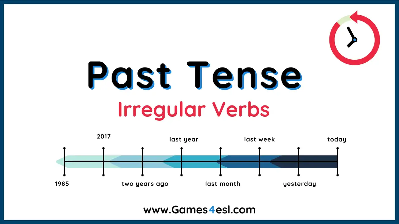 A PowerPoint to teach past tense irregular verbs.