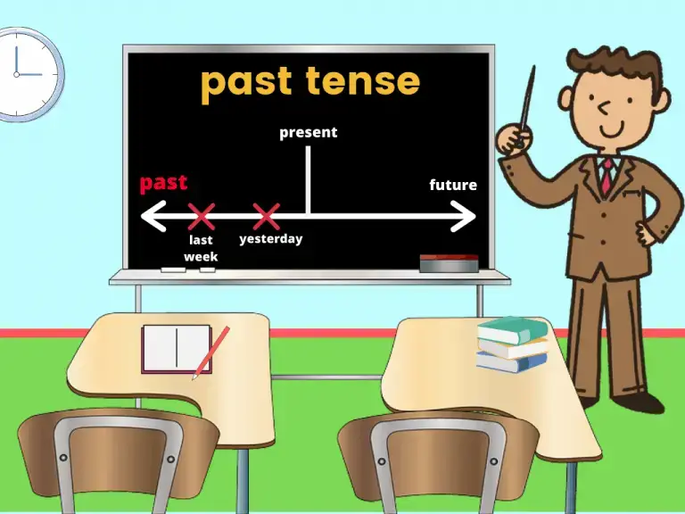 Past Tense - A Complete Past Simple Lesson Plan | Games4esl