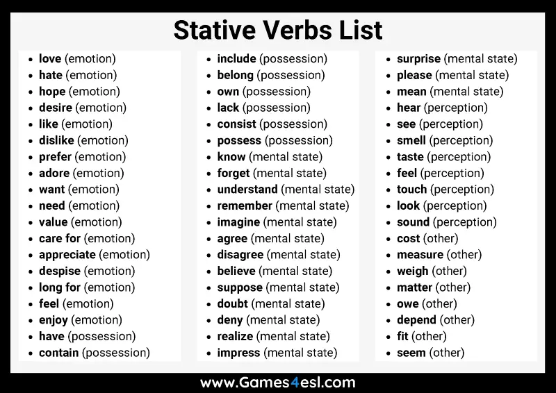 Stative Verb List PDF