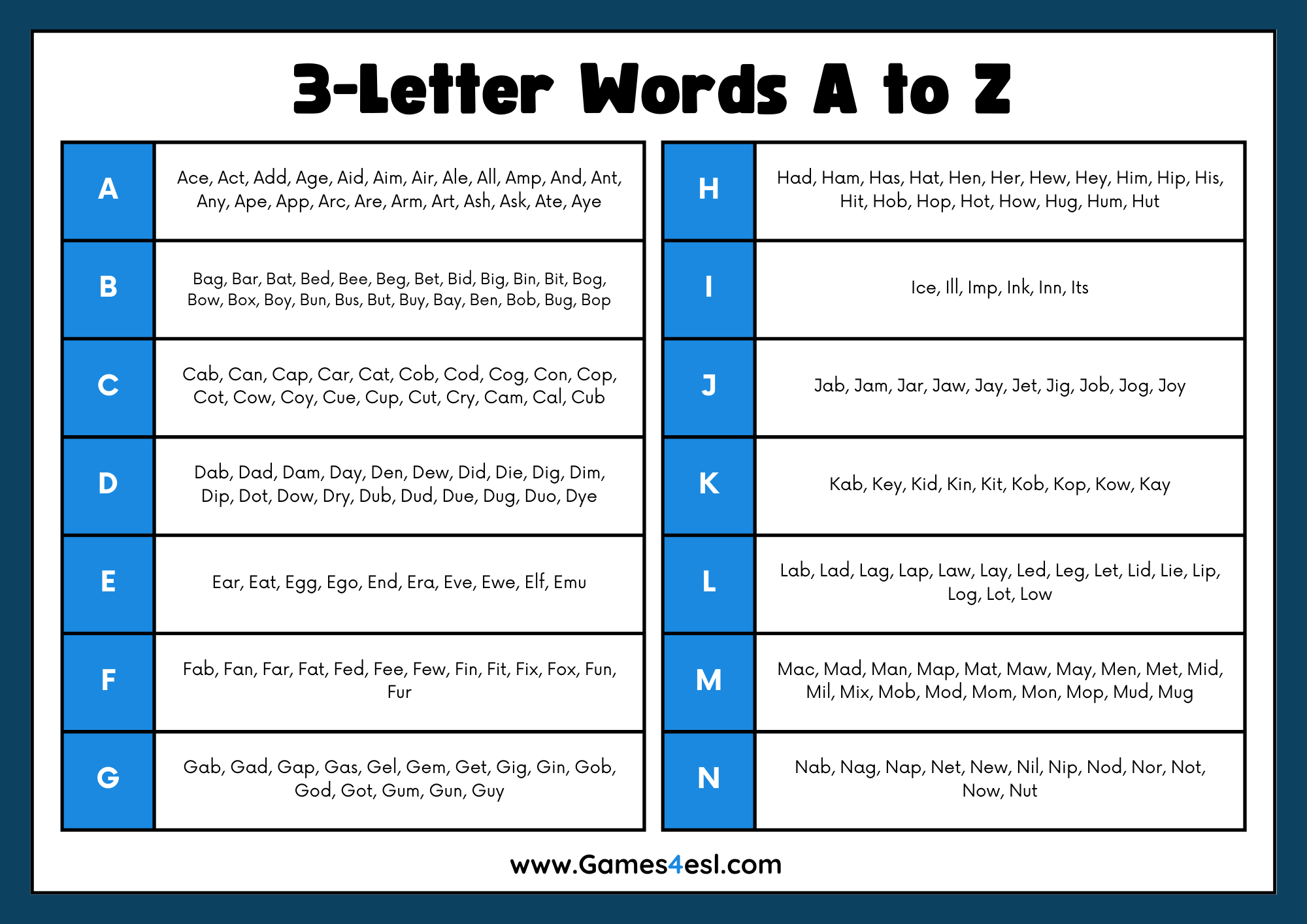 List of Three Letter Words In English