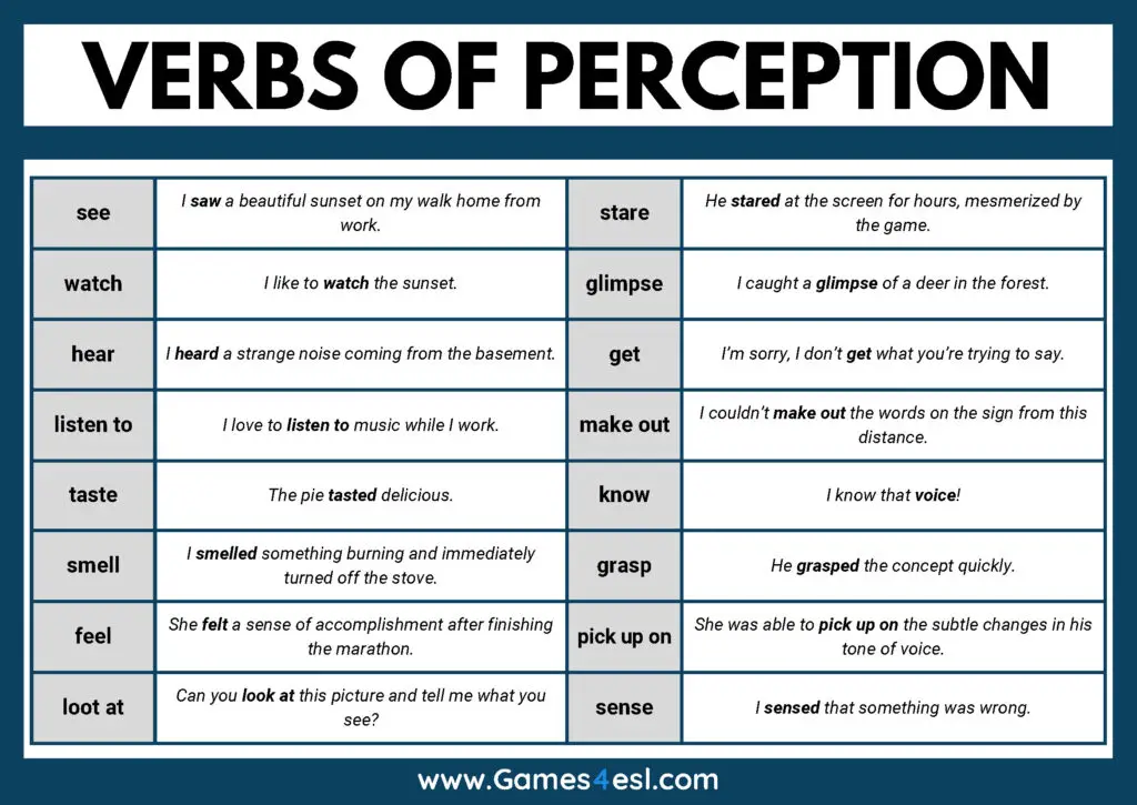 Verbs Of Perception List PDF