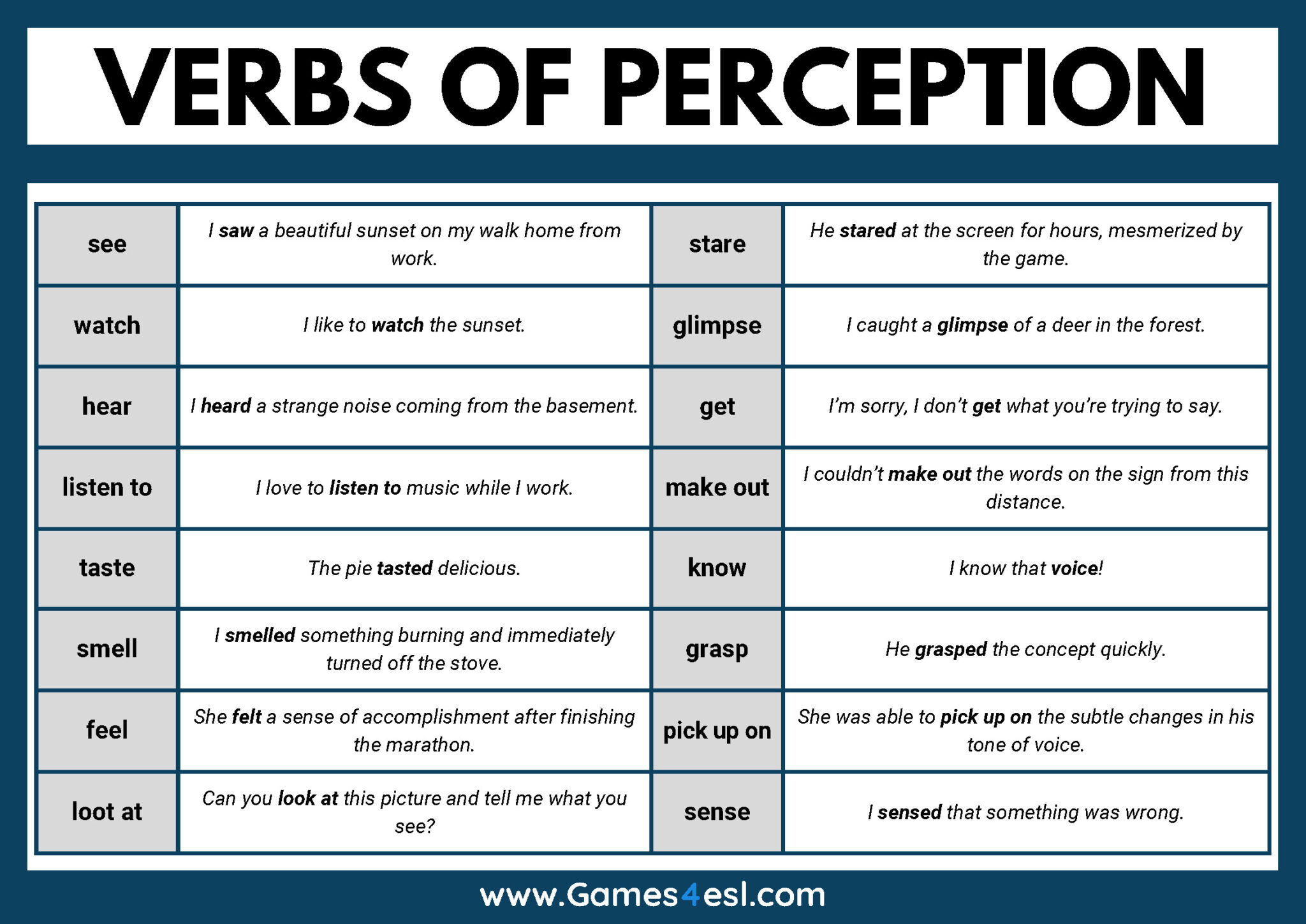 verbs-of-perception-useful-list-with-example-sentences-games4esl